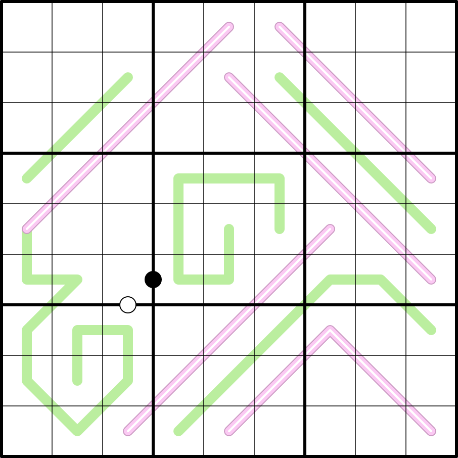 Cross Purposes