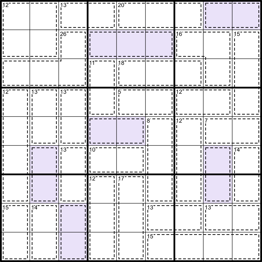 Zone Coverage